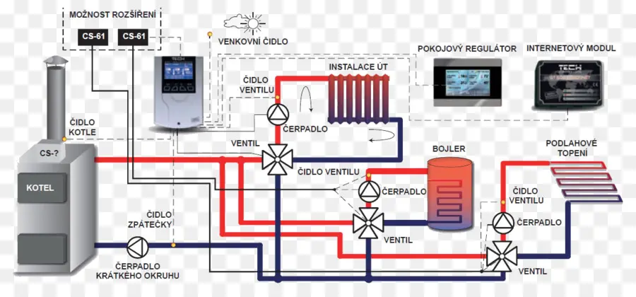 Diagrama De Circuito，Electricidade PNG