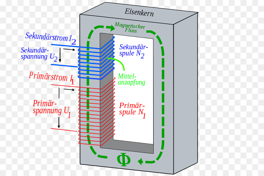 Diagrama Do Transformador，Eletricidade PNG