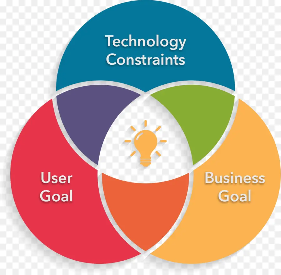 Diagrama De Venn，Tecnologia PNG