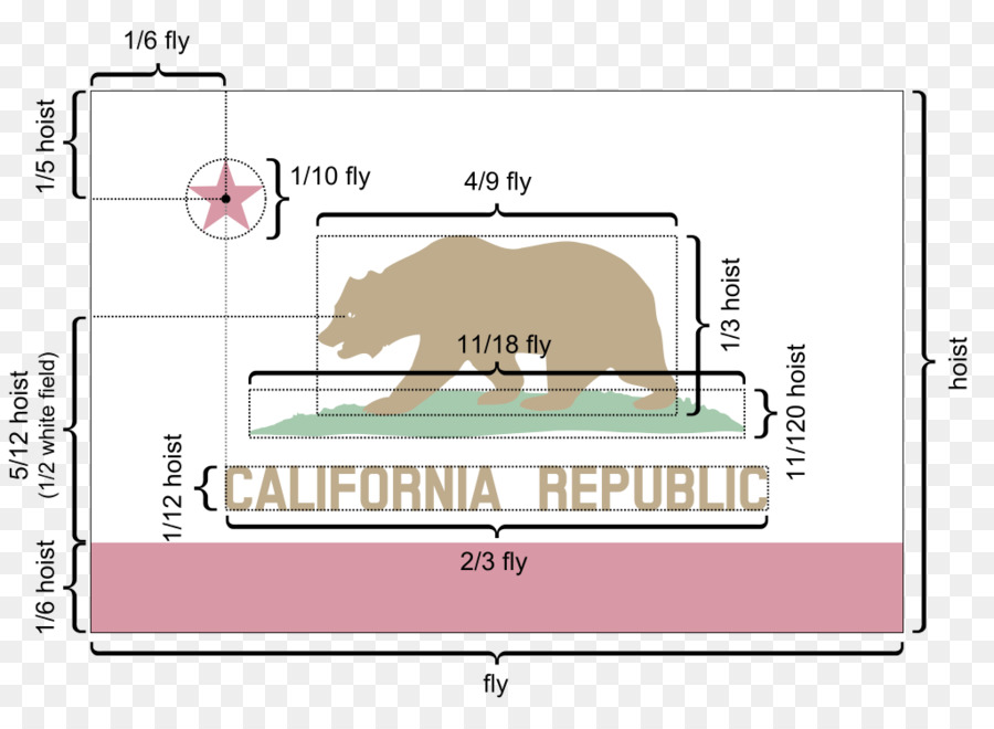 Califórnia República，Bandeira Da Califórnia PNG