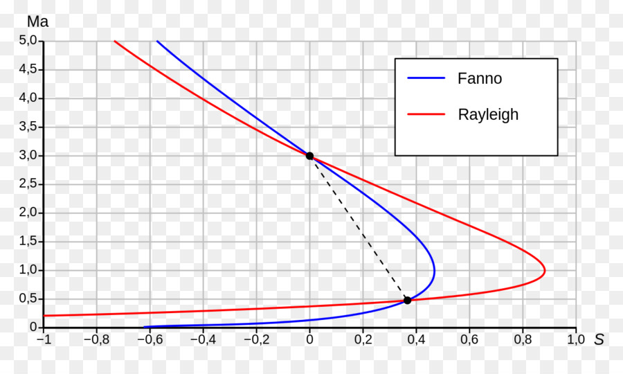 Gráficos De Quadriculação，Navegador Da Web PNG