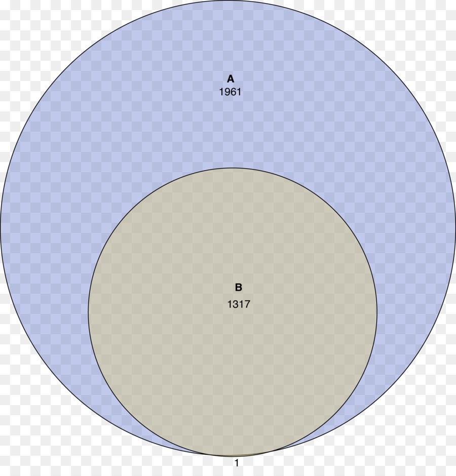 Diagrama De Venn，Círculo PNG