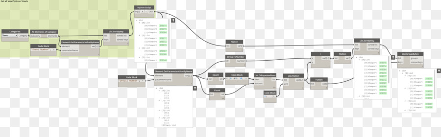 Fluxograma，Processo PNG