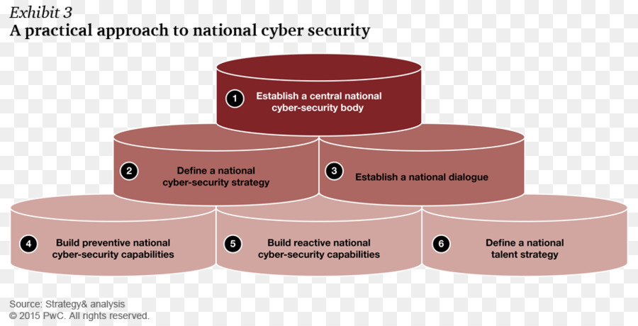 Segurança Do Computador，O National Cyber Security Policy 2013 PNG