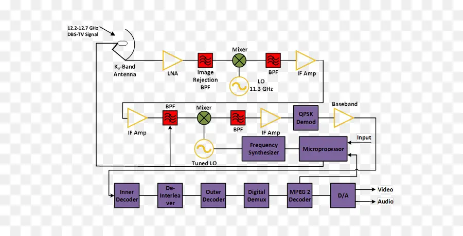 Diagrama De Blocos，Eletrônica PNG