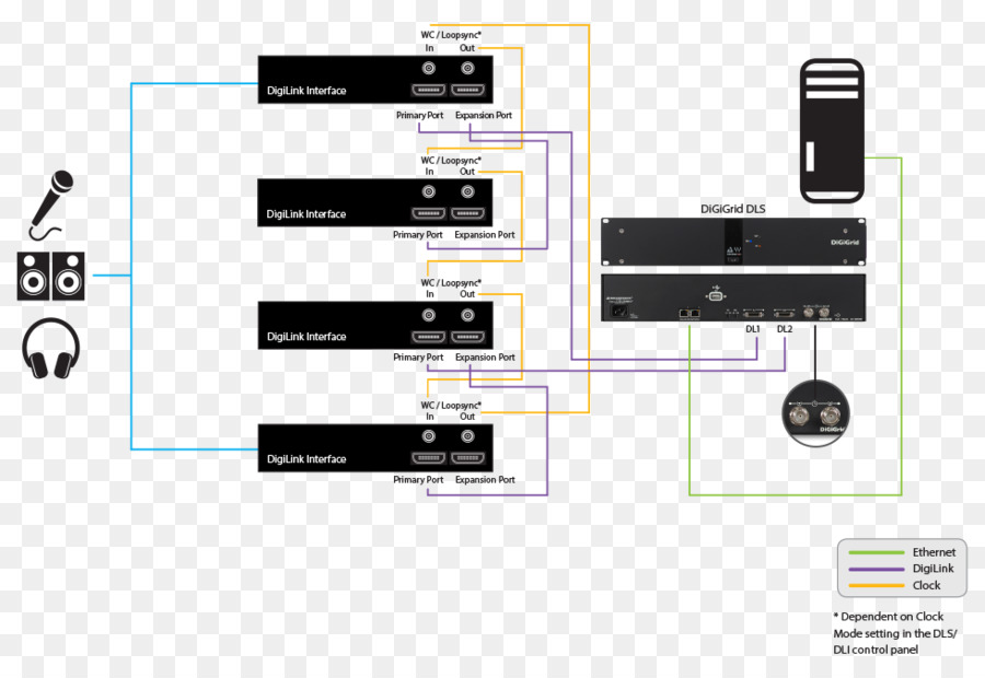 Inputoutput，O Pro Tools PNG