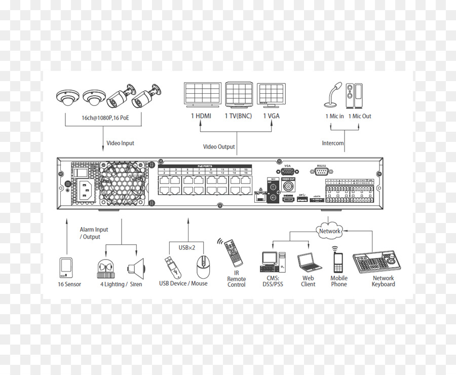 Gravador De Vídeo Em Rede，Dahua Tecnologia PNG