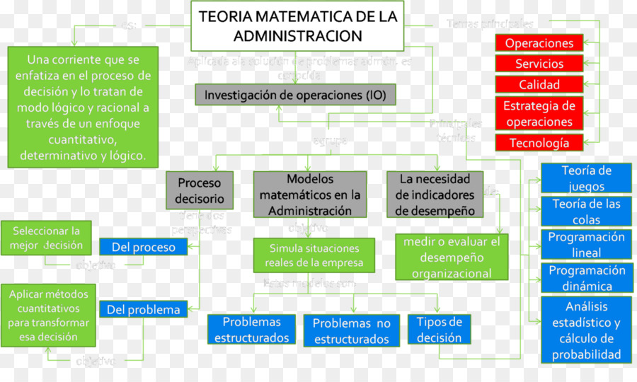 Administração De Empresas，Matemática PNG