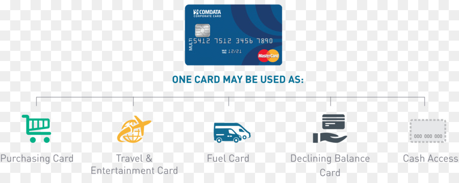Cartão De Crédito，Mastercard PNG