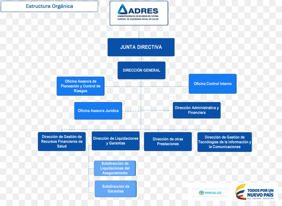 Gesundheitssystem Von Kolumbien，Organização PNG