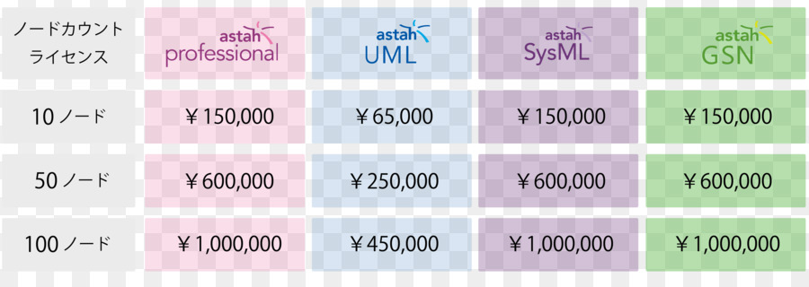 Licença，Papel PNG