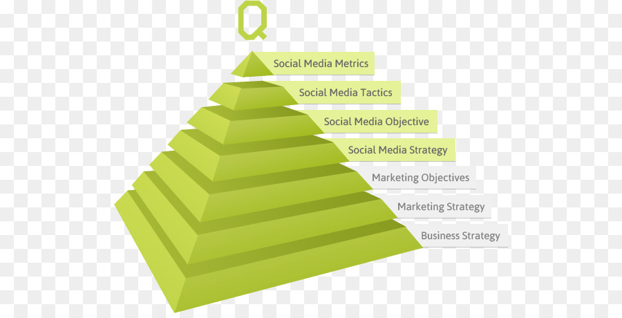 Social Media，Social Media Marketing PNG