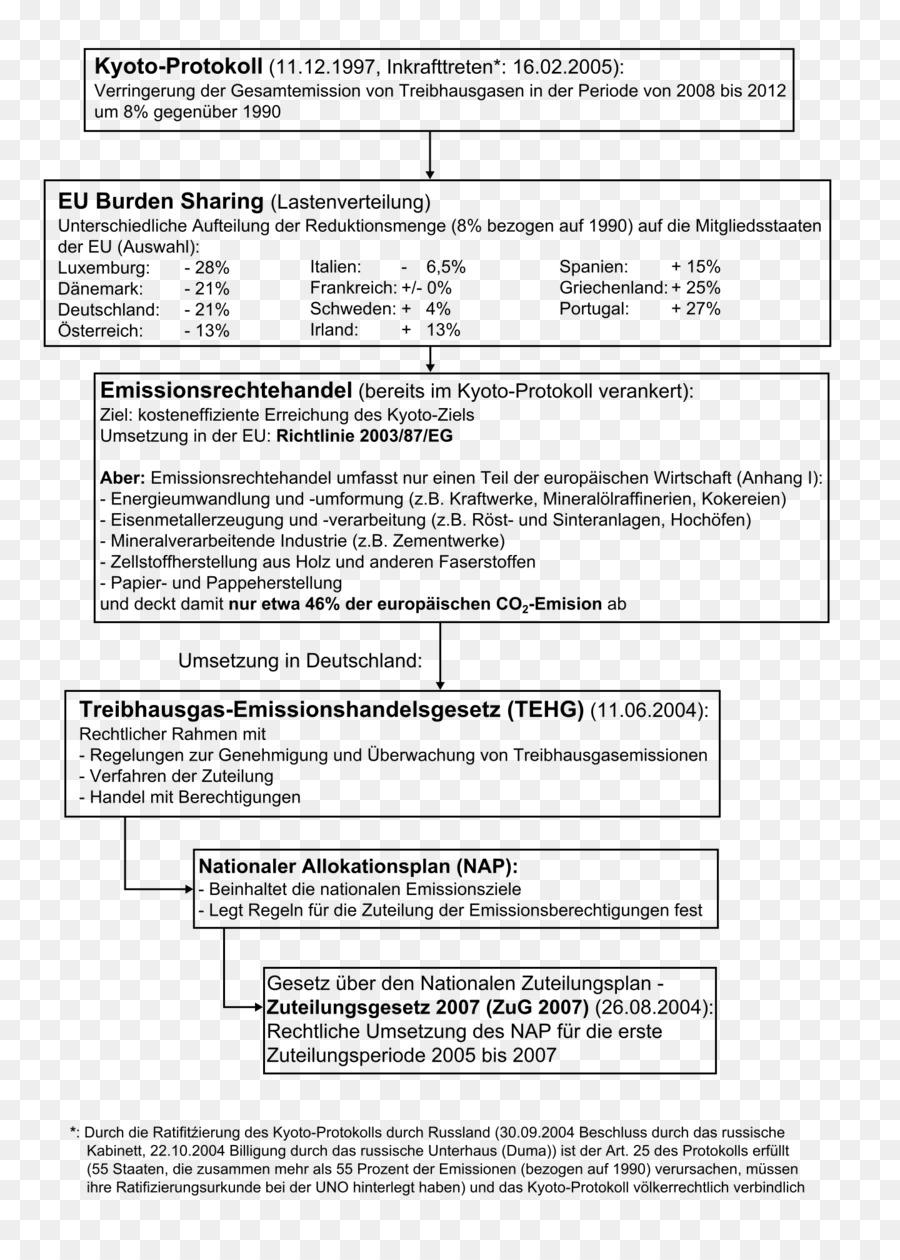 União Europeia，União Europeia Regime De Comércio De Emissões PNG