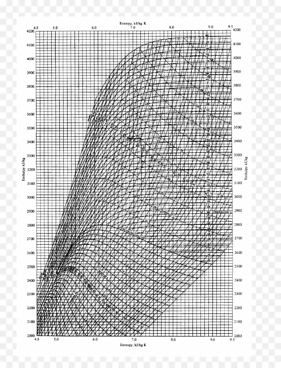 Gráfico Termodinâmico，Gráfico PNG