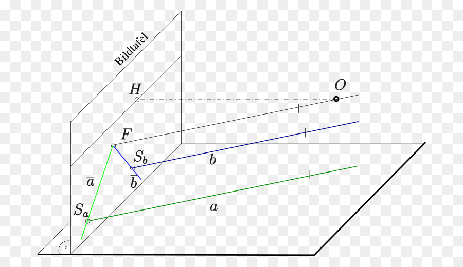 Diagrama Geométrico，Linhas PNG