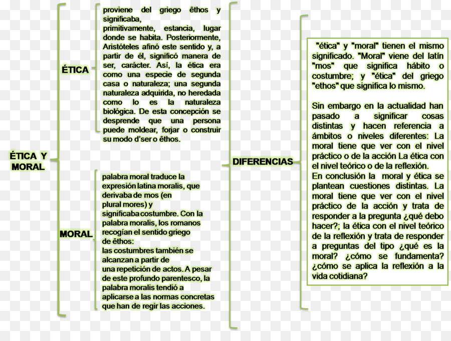 Ética E Moralidade，Comparação PNG