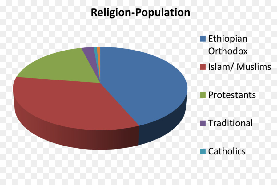 Axum，A Religião Na Etiópia PNG