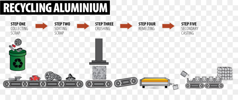 Reciclagem，Alumínio PNG