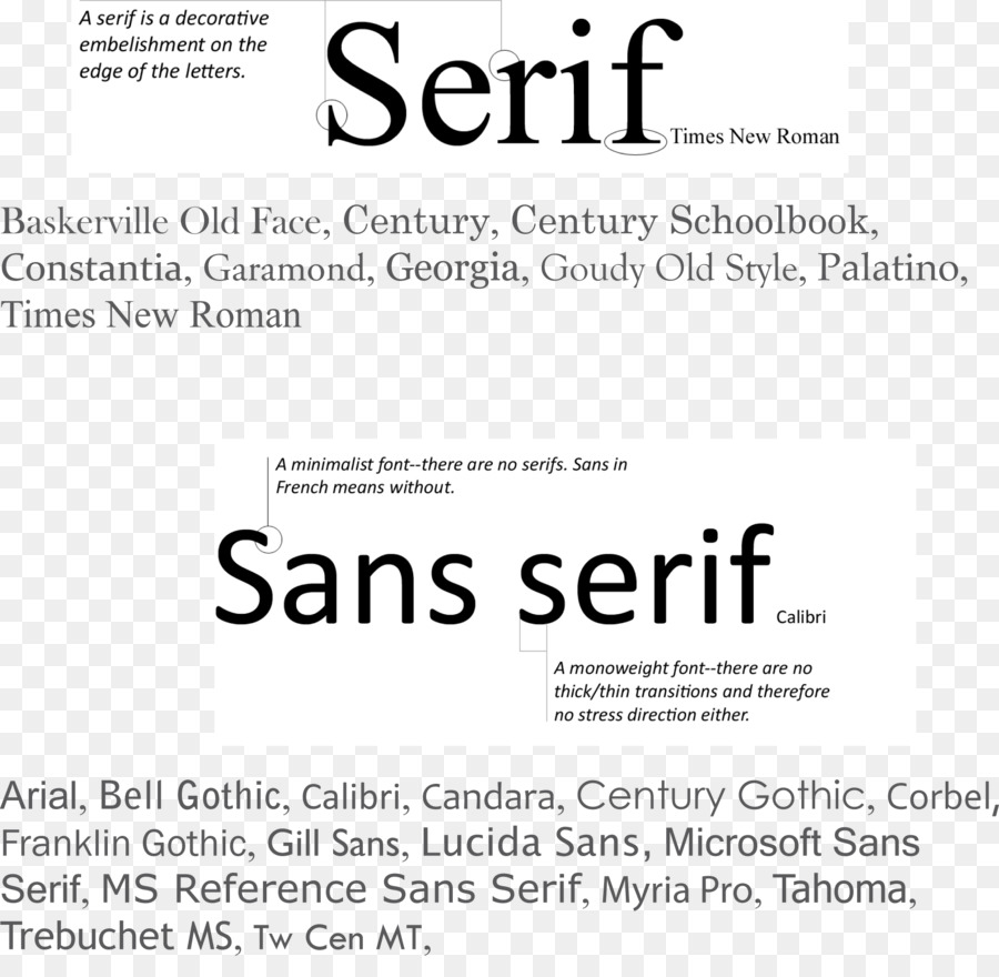 Fontes Serif E Sans Serif，Tipografia PNG