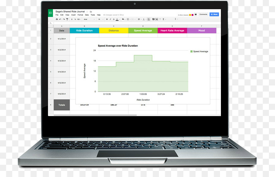 Chromebook，O Chrome Os PNG