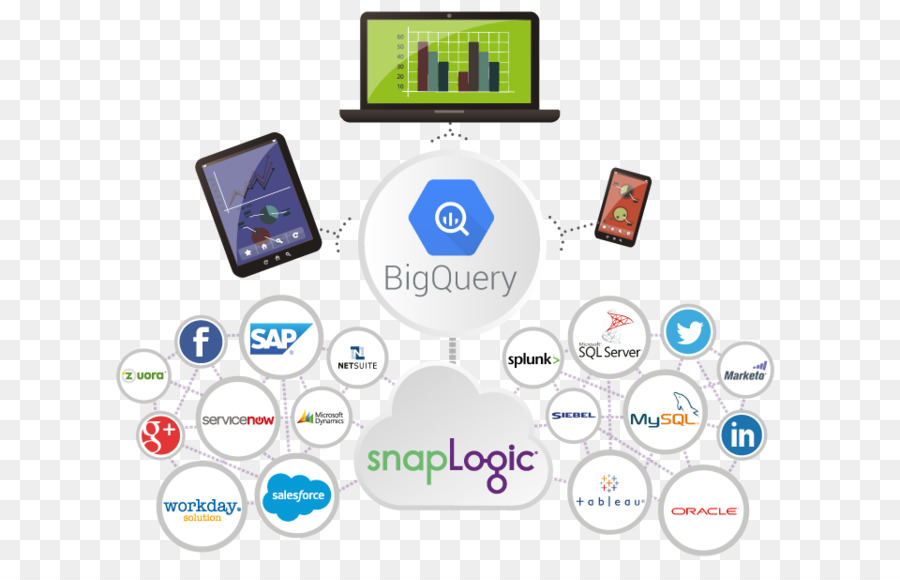 Bigquery，O Google PNG