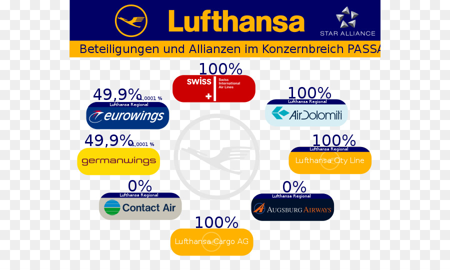 A Lufthansa，A United Airlines PNG