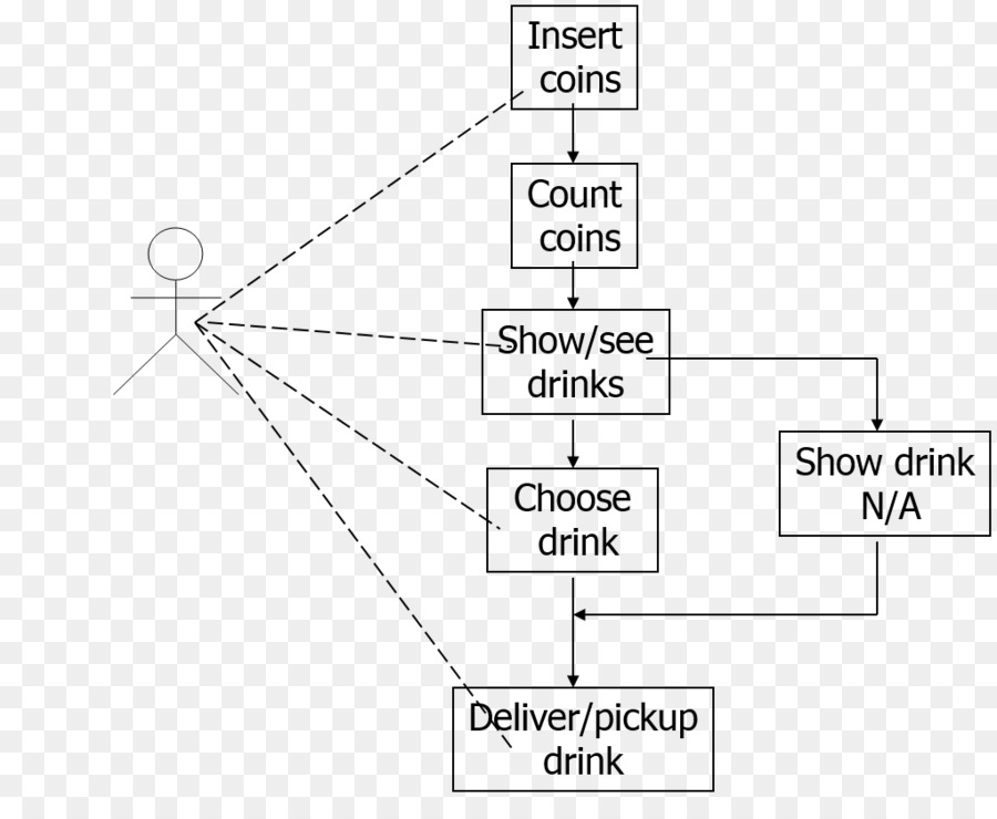 Diagrama De Estado，Diagrama De Classe PNG