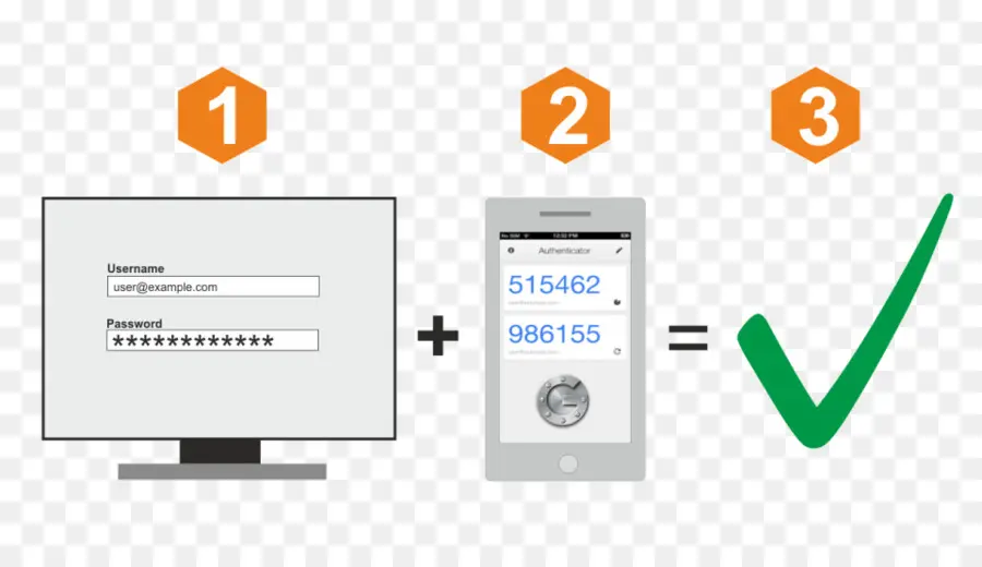 Autenticação De Dois Fatores，Segurança PNG