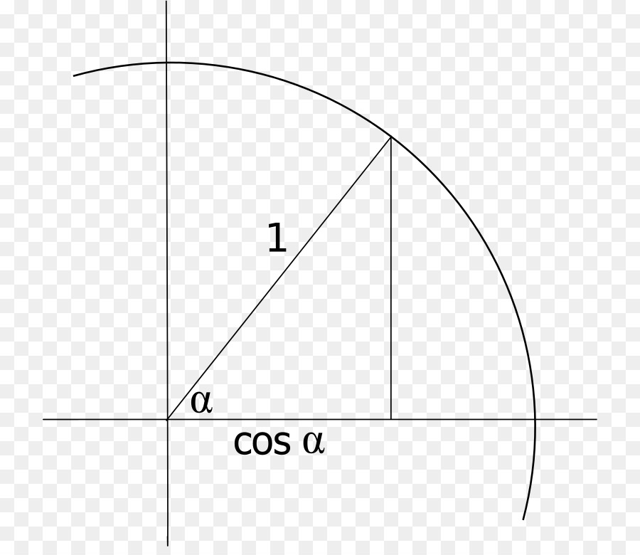 Coseno，Triângulo PNG