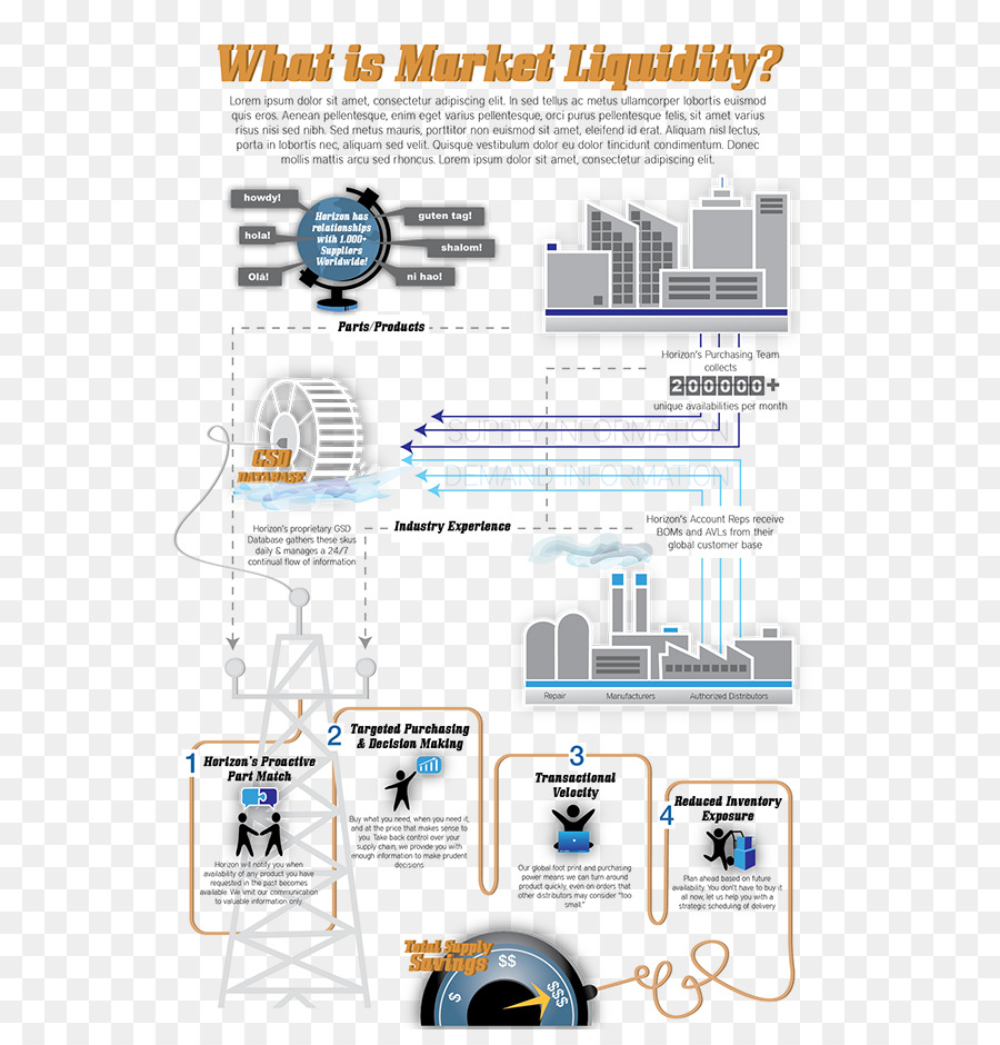 Infográfico De Liquidez De Mercado，Financiar PNG