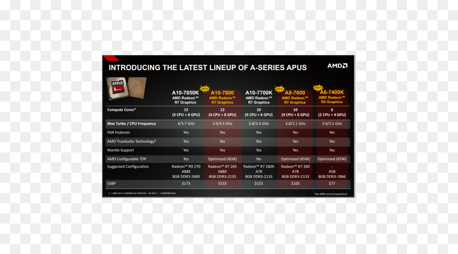 Amd Accelerated Processing Unit，A Advanced Micro Devices PNG