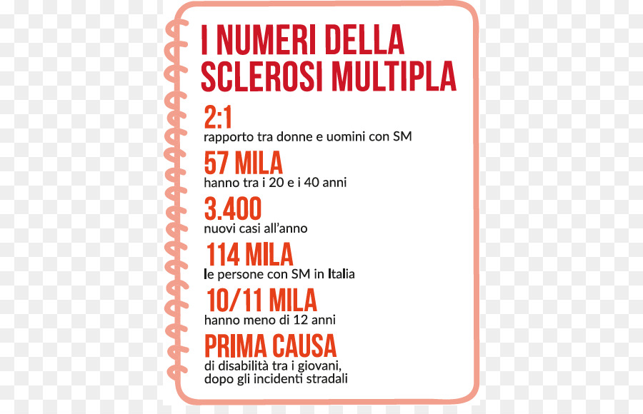 A Esclerose Múltipla，Sclerosi PNG