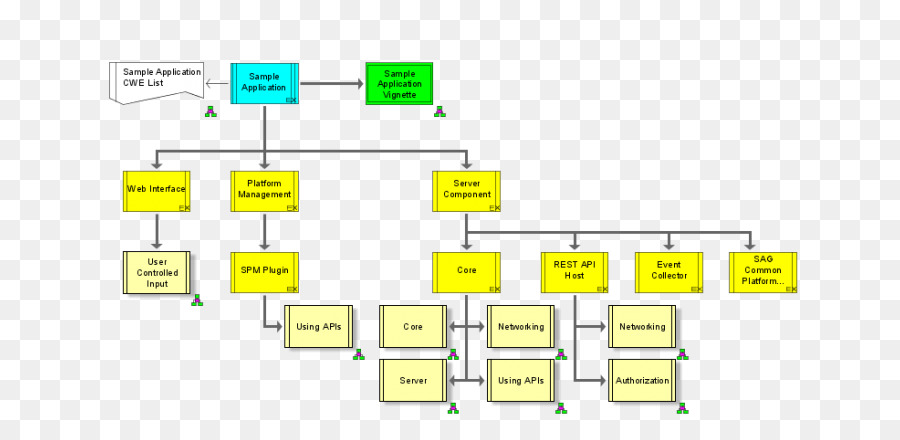 Diagrama De，Arquitetura De Sistemas De Informação Integrados PNG
