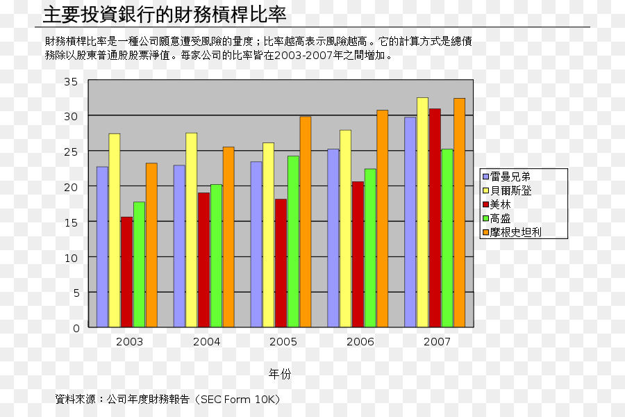 Gráfico Financeiro，Gráfico PNG