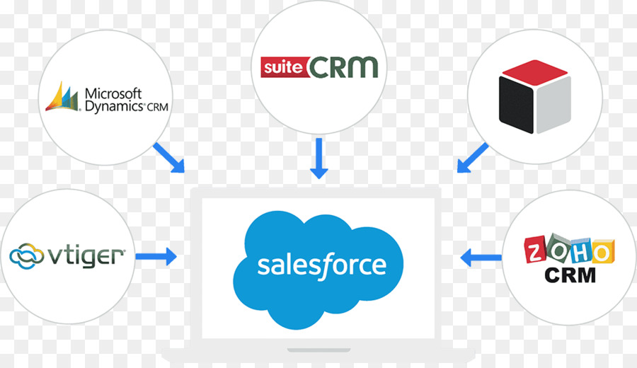 Salesforcecom，Certificação Profissional PNG