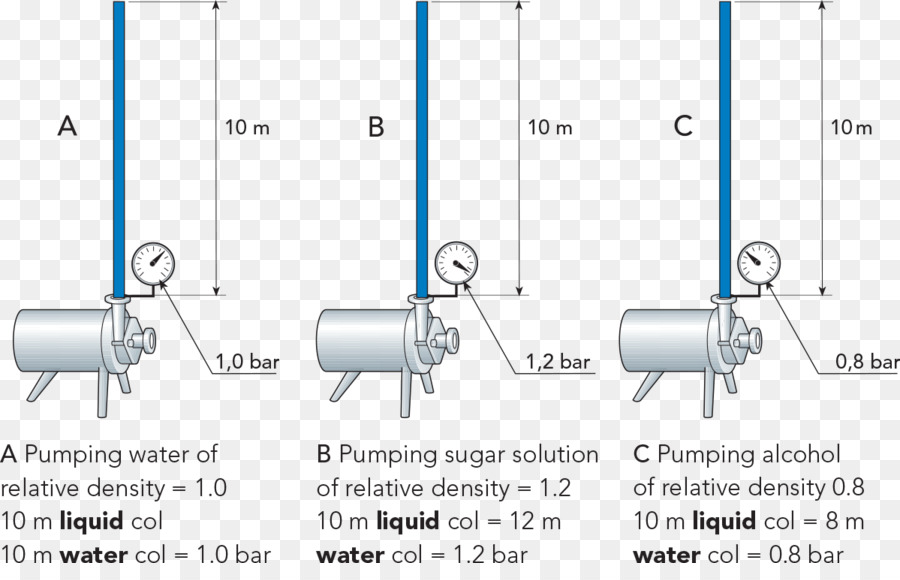 Diagrama De，Pump PNG