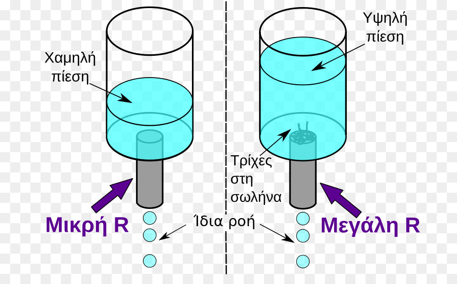 Resistor，Resistência Elétrica E Condutância PNG