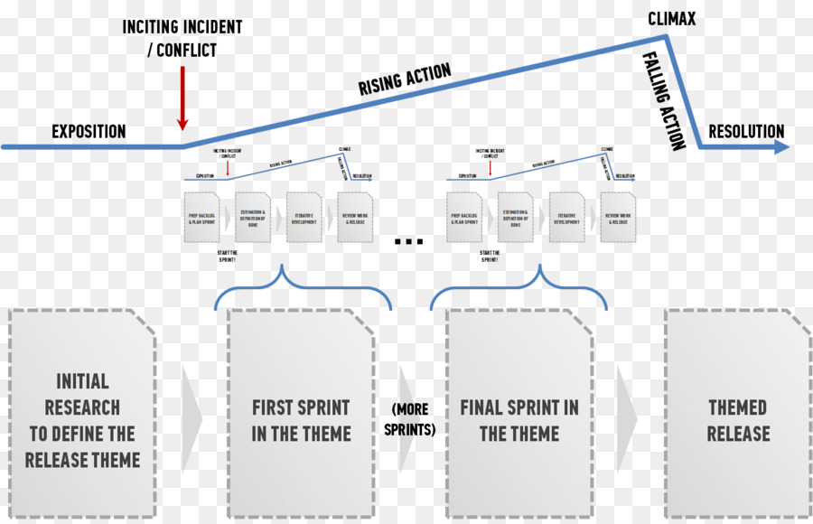 Processo De Sprint，ágil PNG