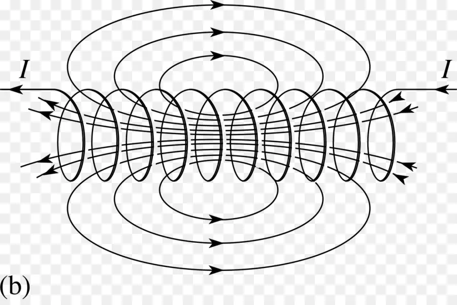 Campo Magnético，Eletromagnetismo PNG