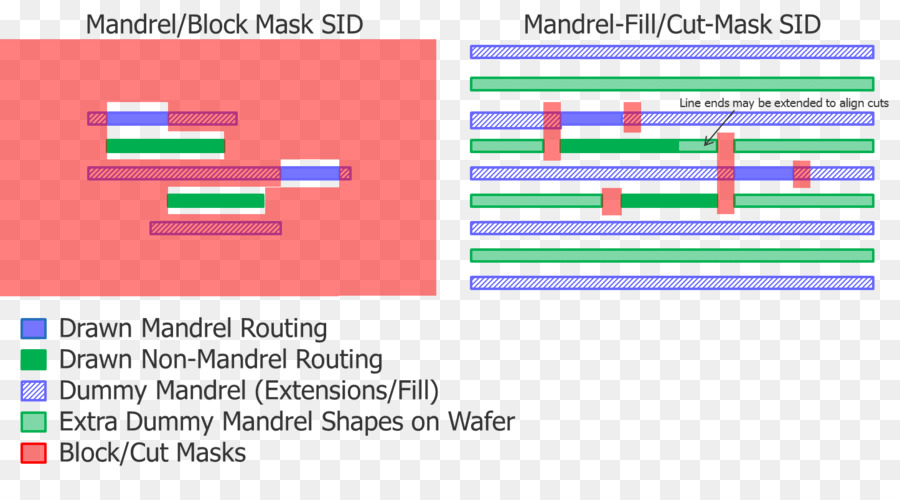 Vários Padrões，Semicondutores PNG