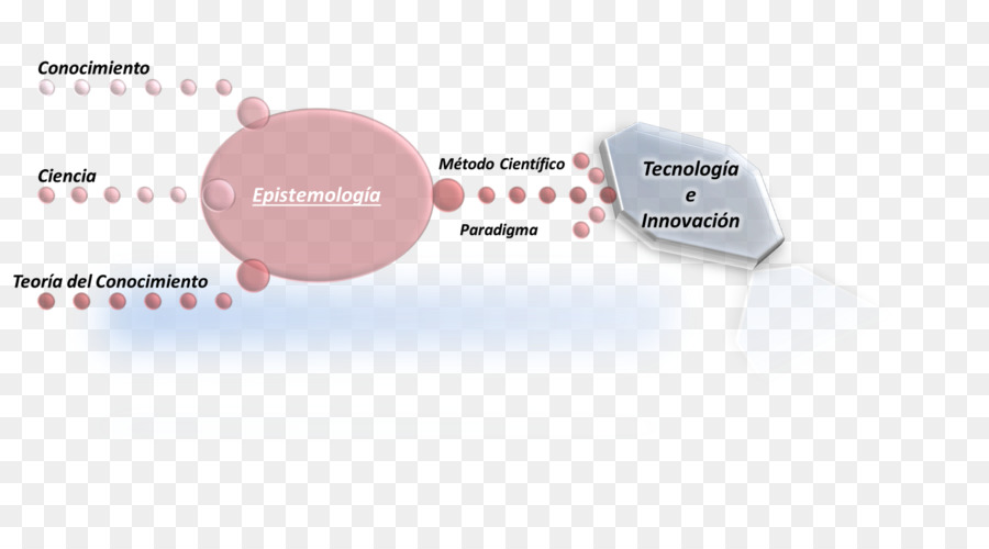 Investigação，Epistemologia PNG