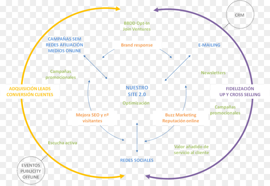 Organização，Diagrama De PNG