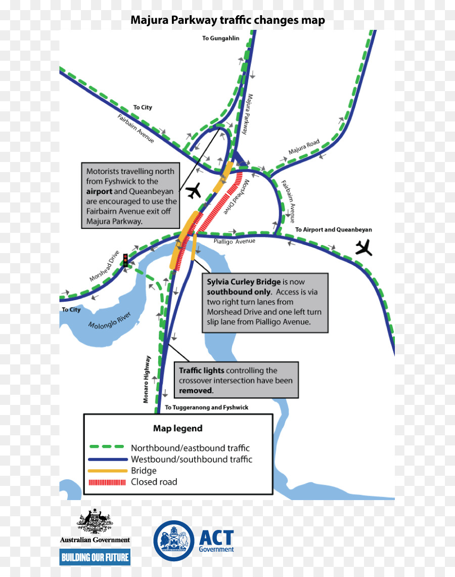 Território Da Capital Australiana，Linha PNG