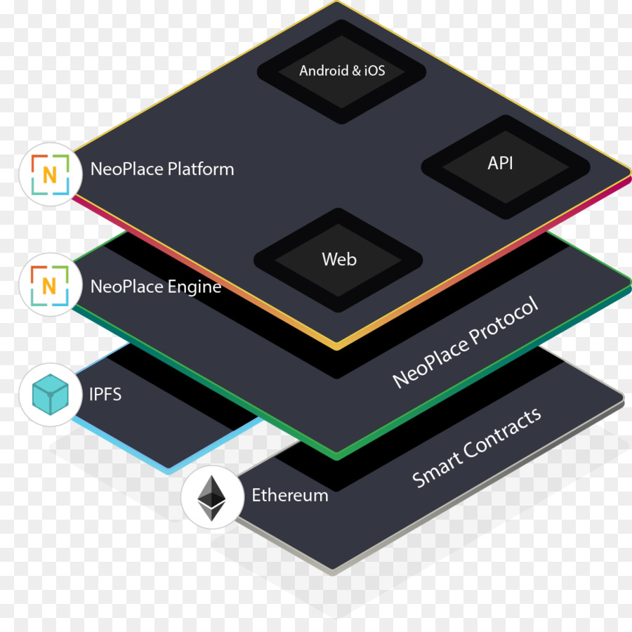 Elasticsearch，Kibana PNG