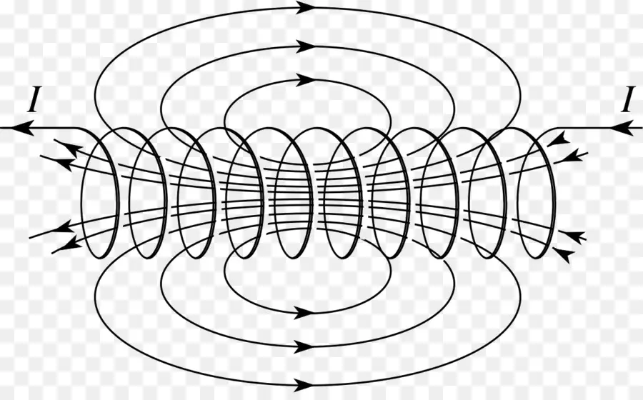 Eletromagnetismo，Solenóide PNG