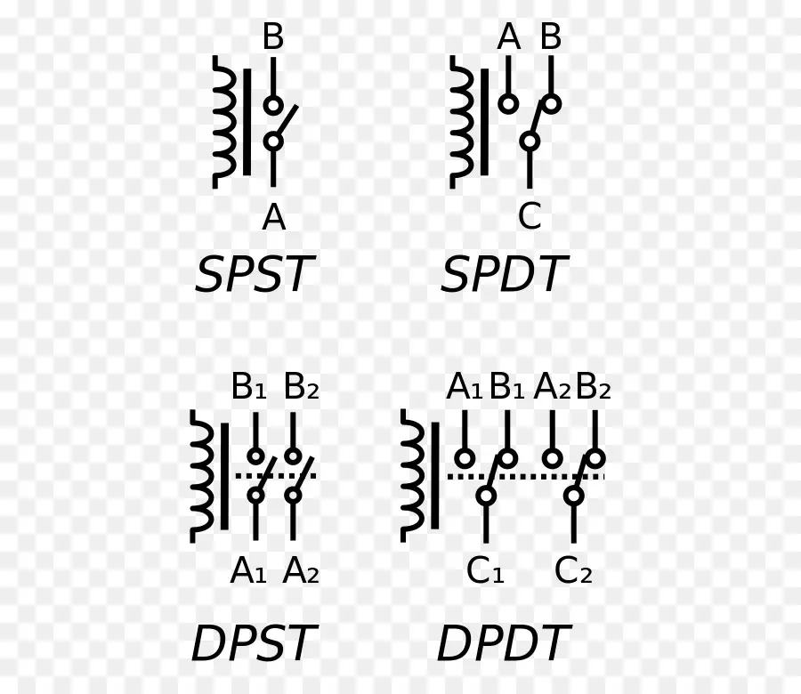 Diagramas De Comutação，Spst PNG