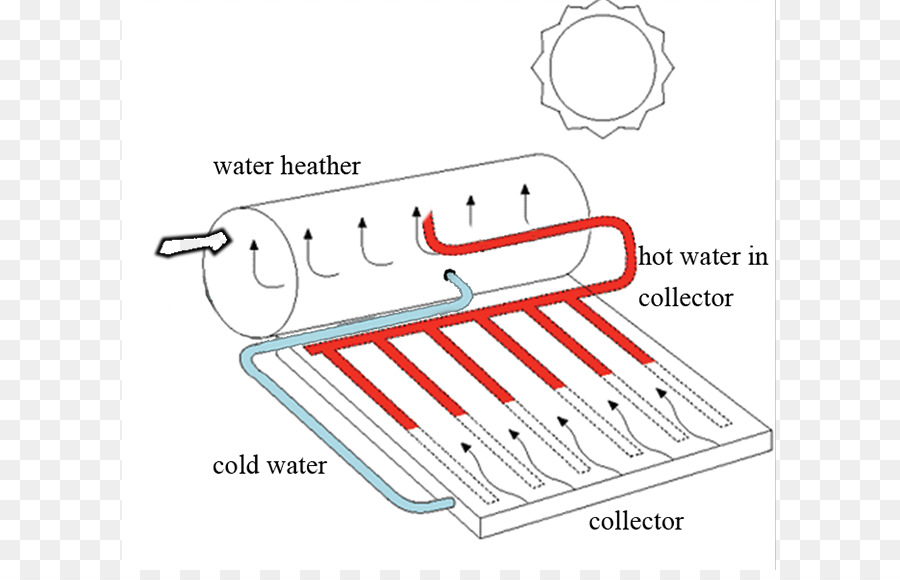 Calentador Solar，A Energia Solar PNG