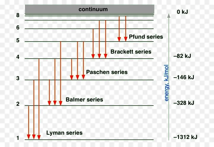 Hidrogênio Espectral Da Série，A Série De Balmer PNG