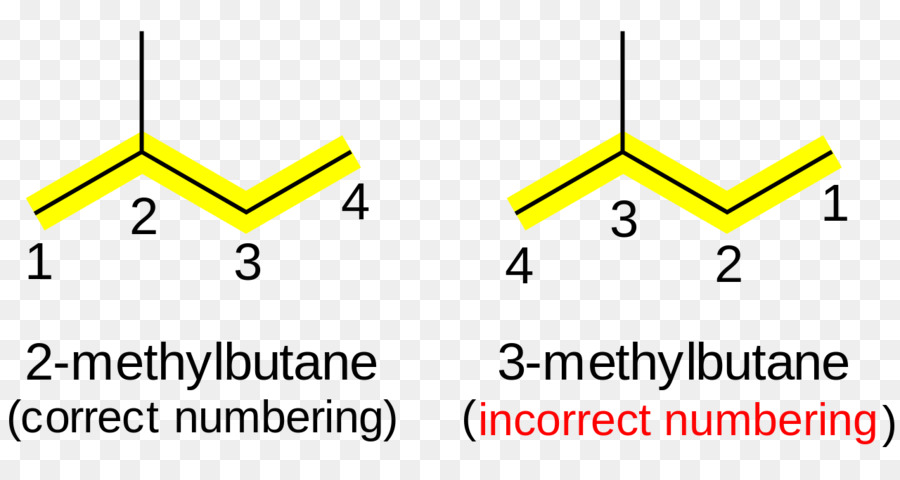 Estrutura 2 Metilbutano，Química PNG