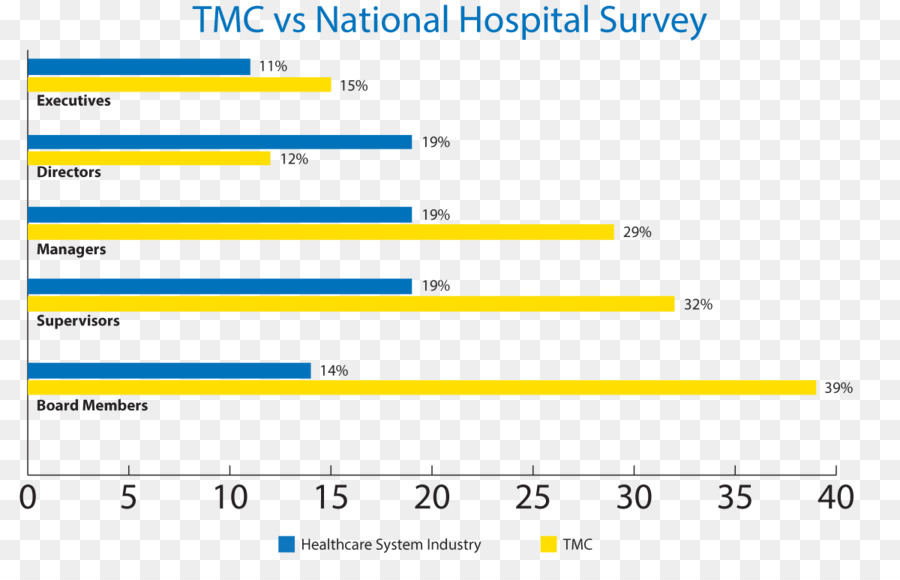 Truman Médica Centerhospital Hill，Hospital Da Flórida PNG